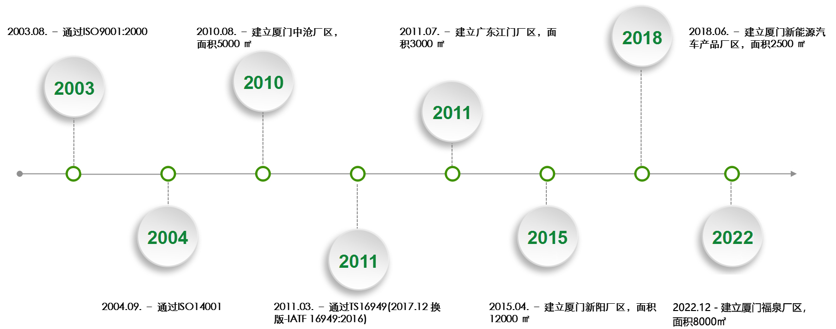 公司歷程1副本.jpg